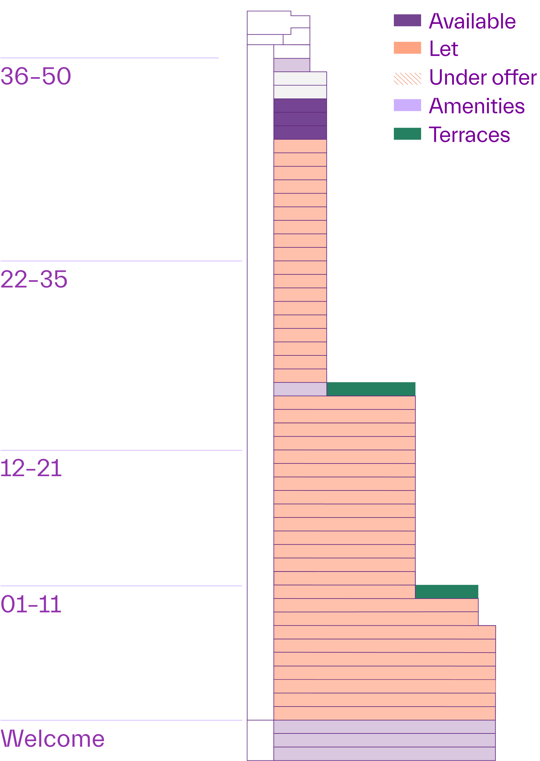 No areas highlighted in illustration of 8 Bishopsgate floors